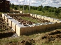 ленточный фундамент под гараж